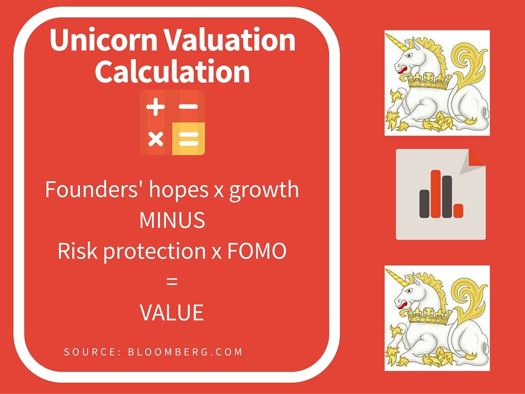 Unicorn Valuation